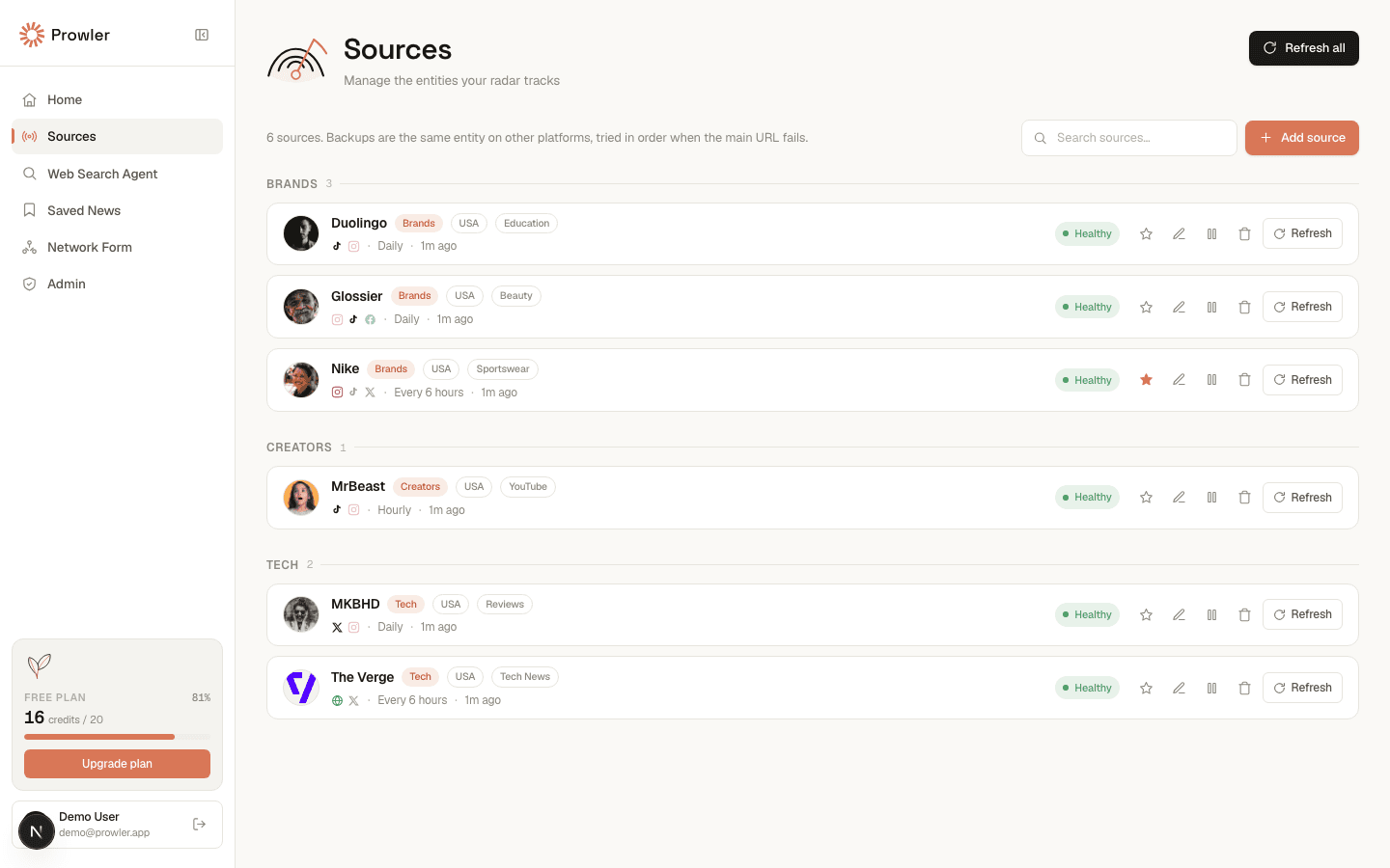 Prowler sources page: entities grouped by Brands, Creators and Tech, each with platforms, schedule, last scan and a Healthy status
